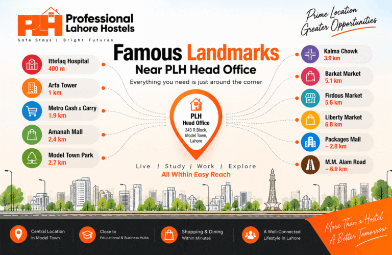 Landmarks Near PLH